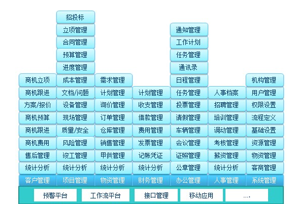 施工管理系统