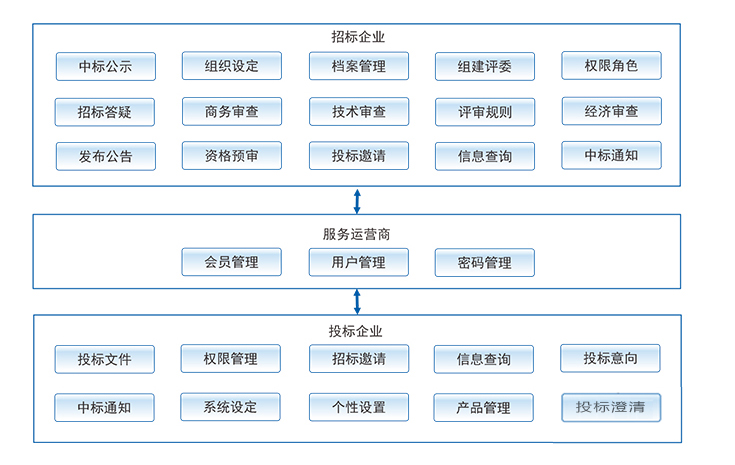 施工管理系统