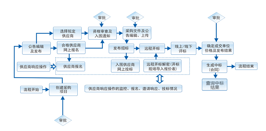 建筑工程管理软件