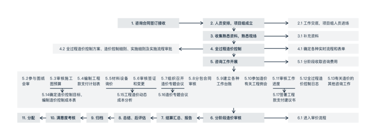 施工管理系统