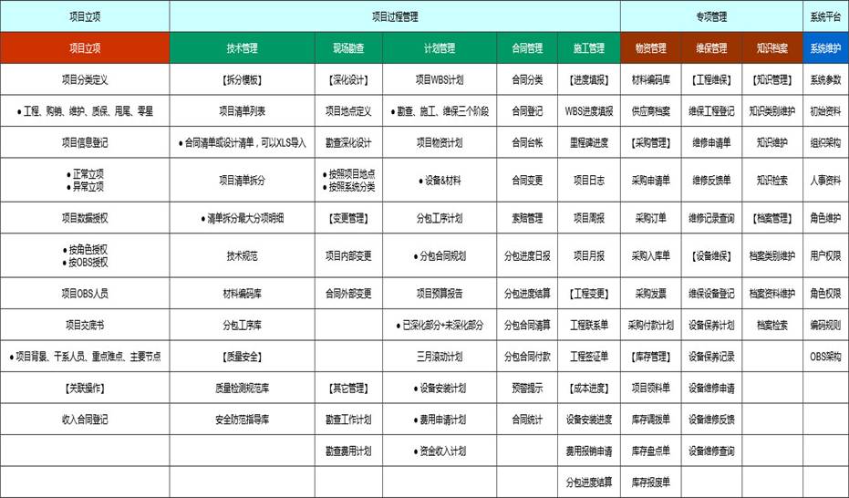 施工管理系统