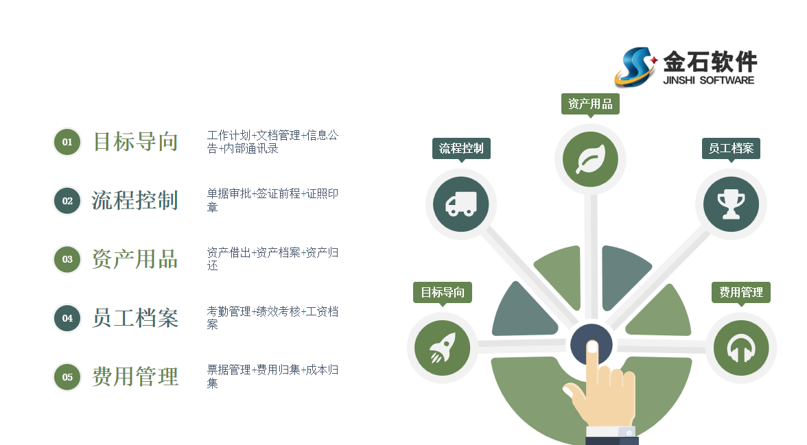 建筑施工管理软件