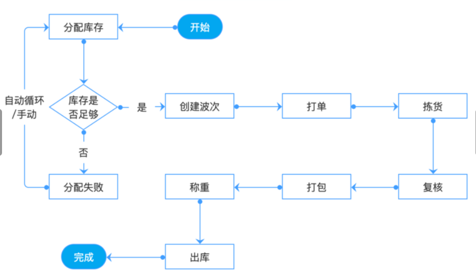 施工管理系统