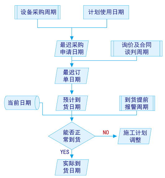 工作流管理i