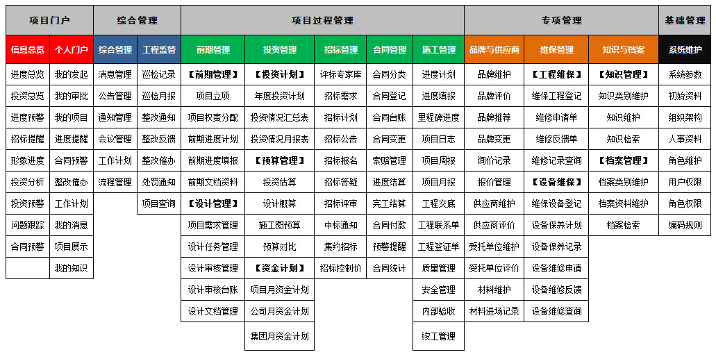 施工管理系统