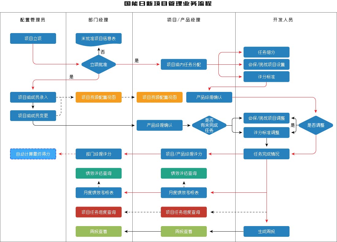 工程管理软件