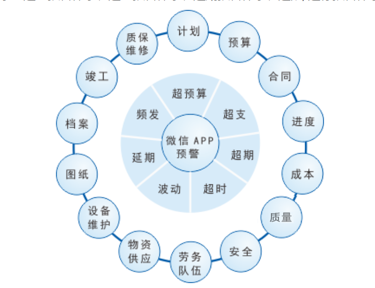 金石工程项目管理系统