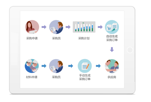 施工管理系统