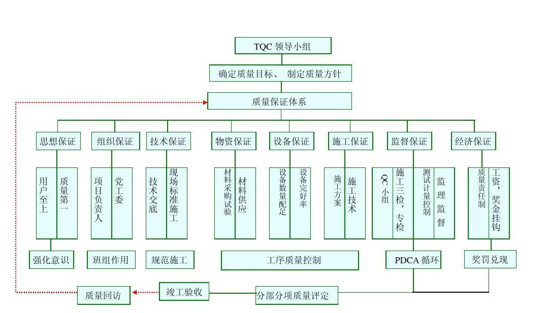 施工管理系统