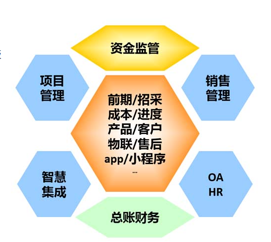 施工管理系统