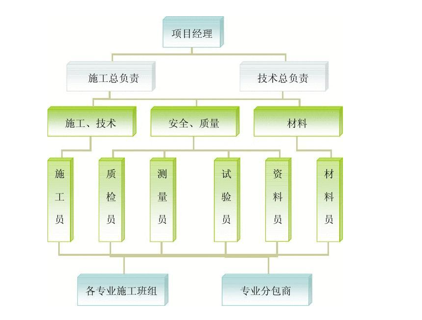 施工管理系统