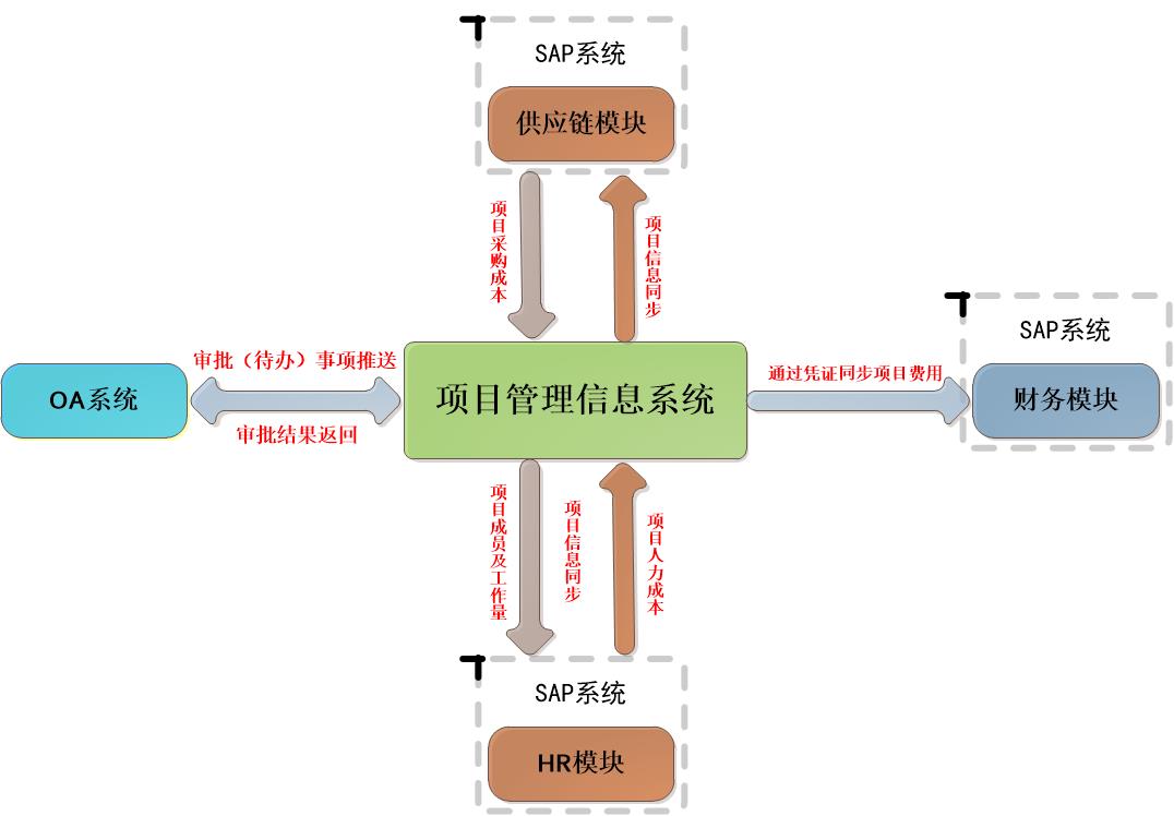 施工管理软件