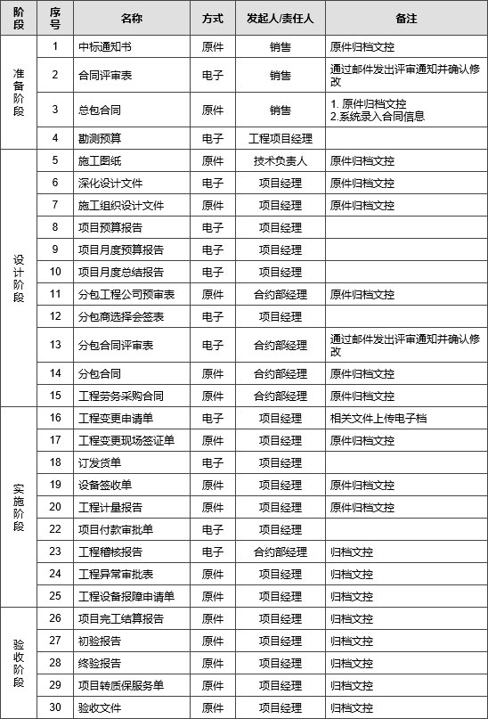 施工管理软件