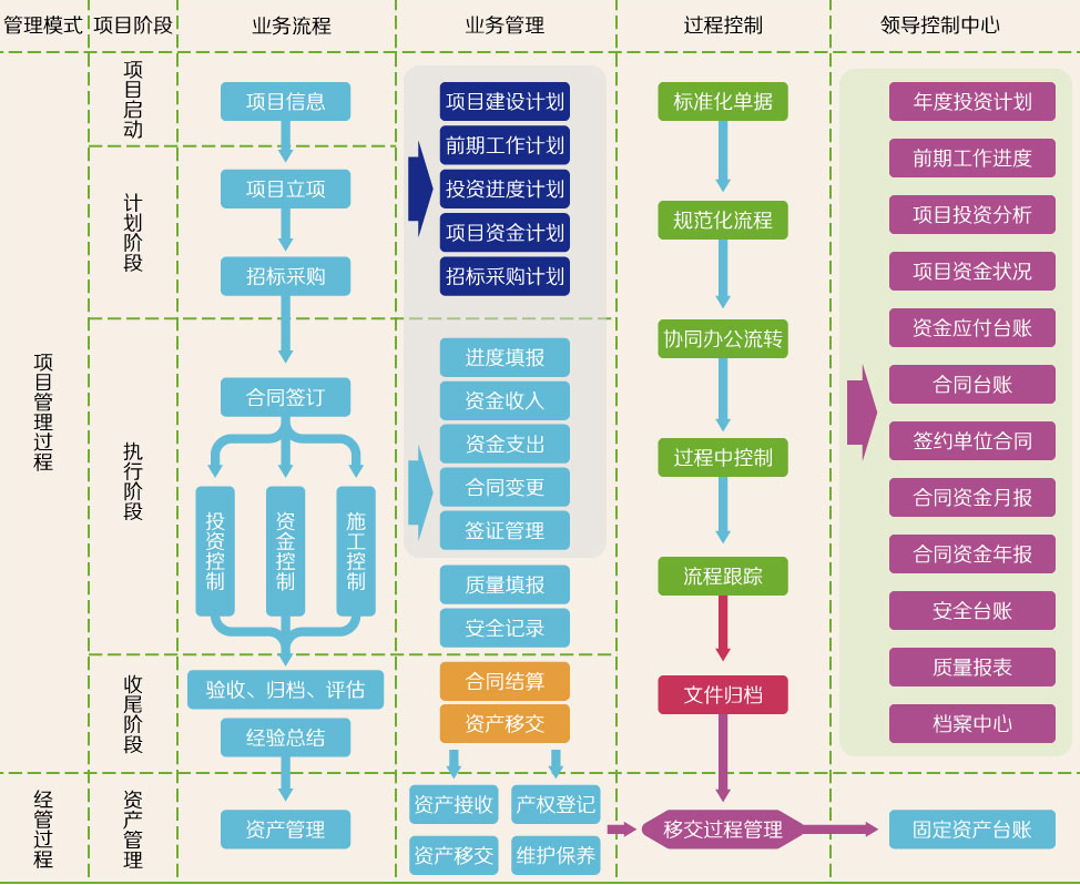 工程管理软件