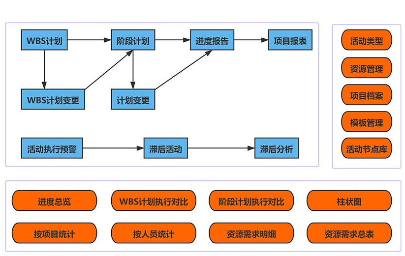 施工管理软件