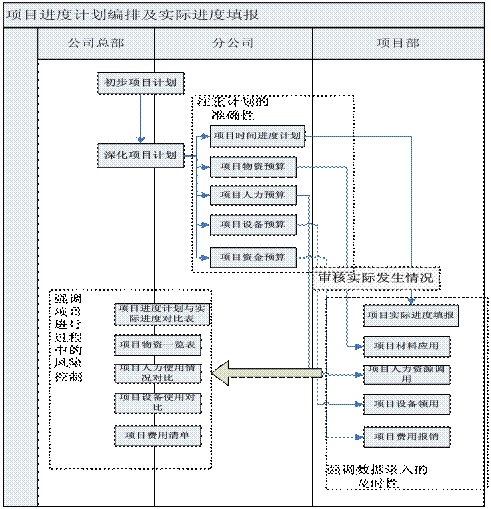 建筑工程管理系统