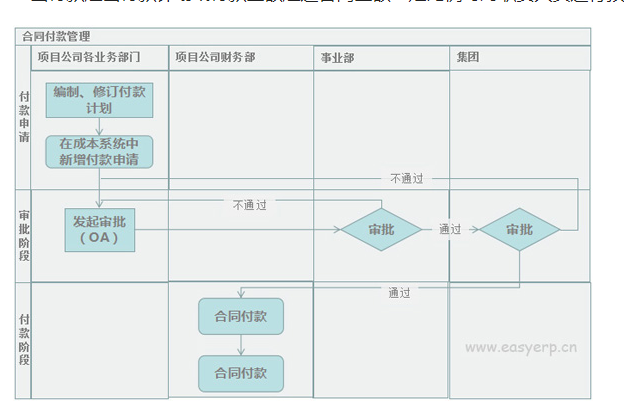 工程管理软件