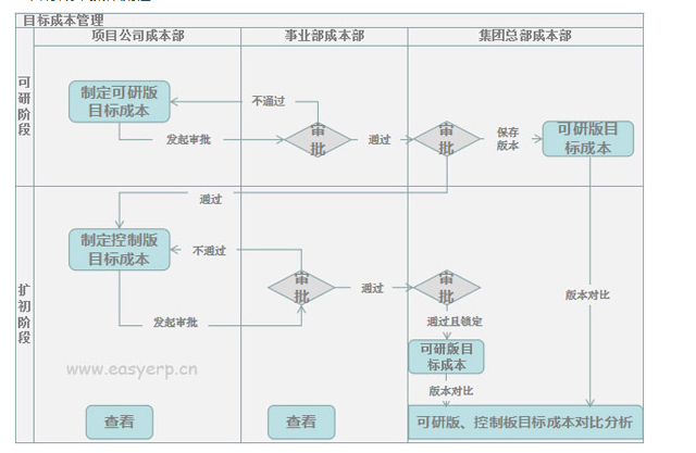 施工管理系统