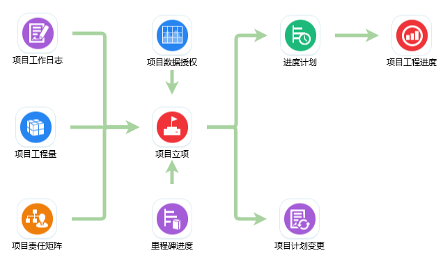 施工管理系统