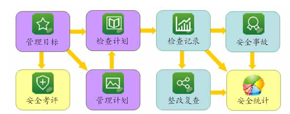 工程项目管理软件