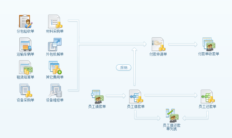 财务管理