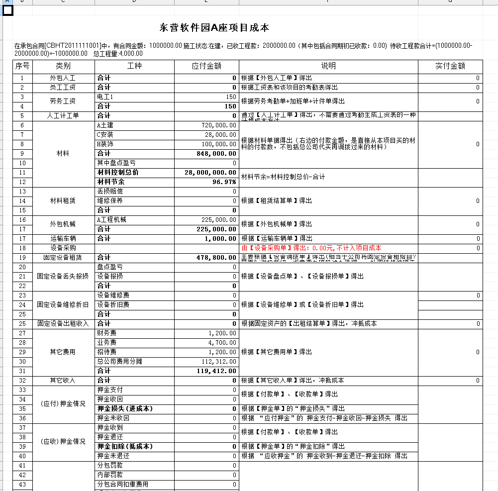 项目成本构成