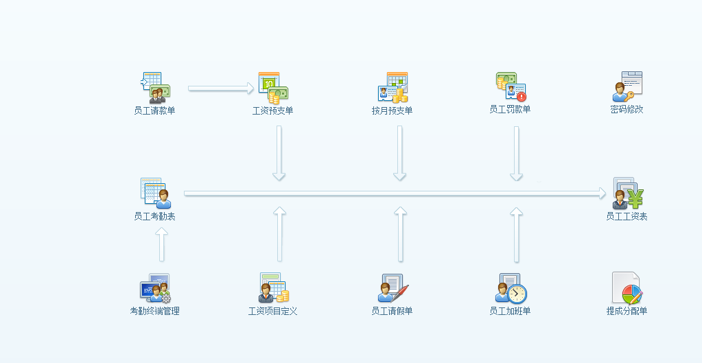 员工管理