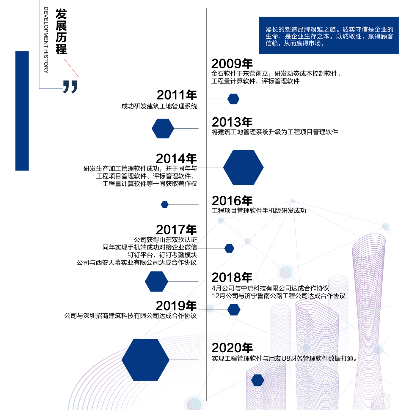 发展历程