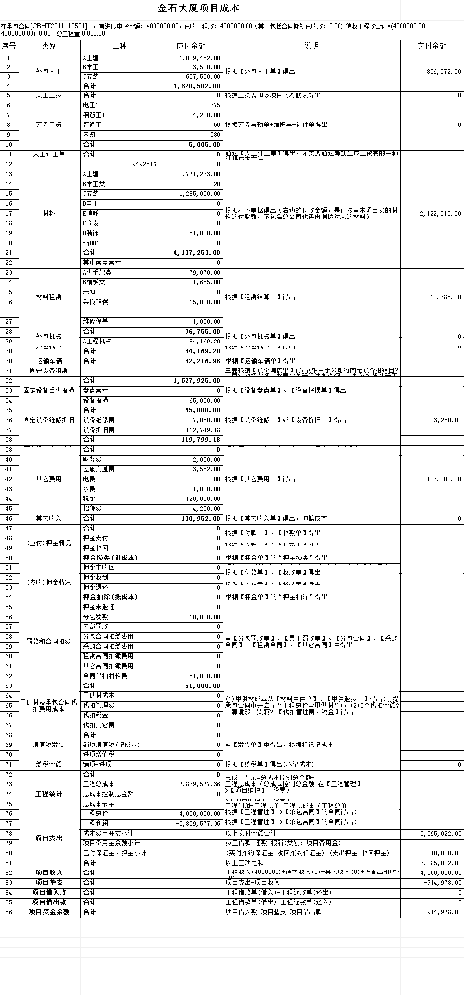 项目成本表