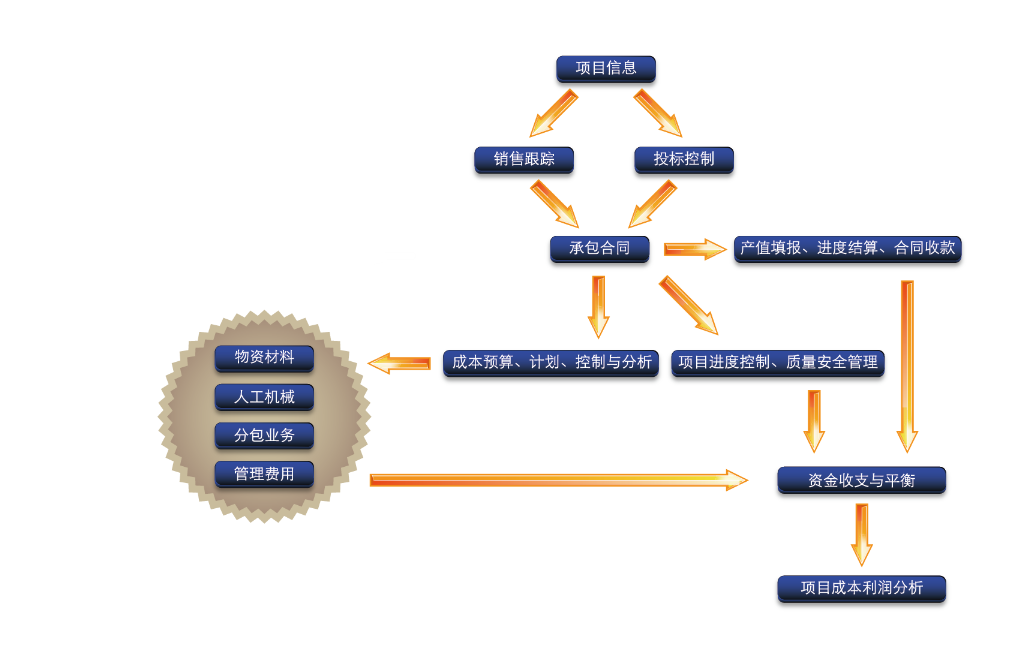 施工管理系统