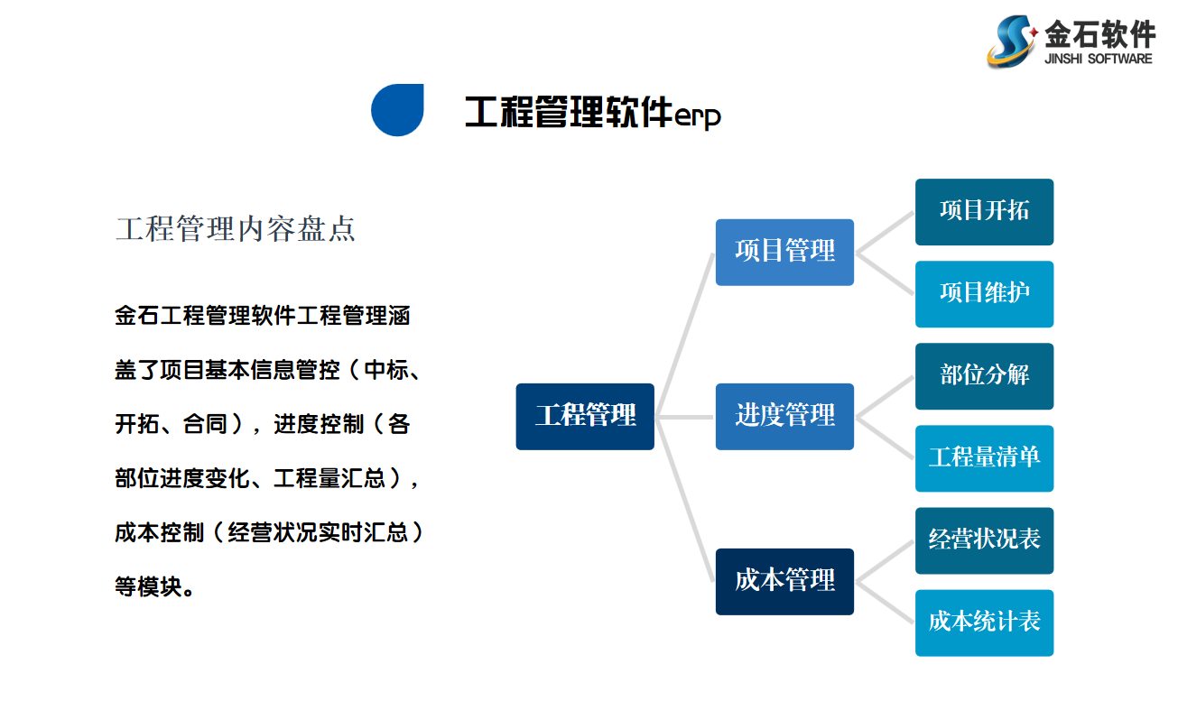 施工管理系统