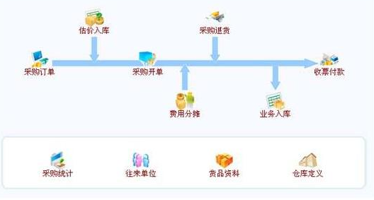 项目管理软件