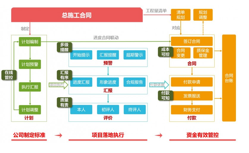 施工管理软件