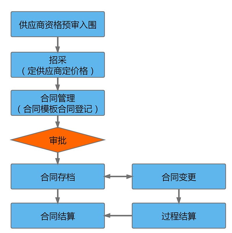项目管理系统
