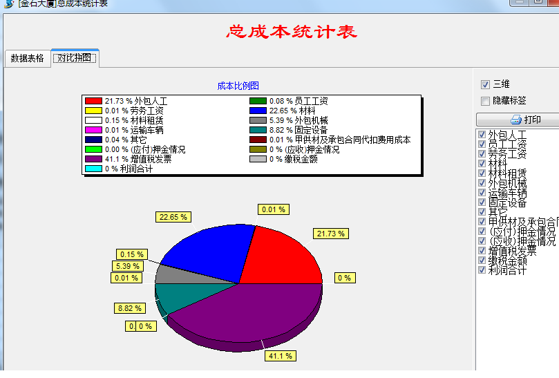 成本统计 